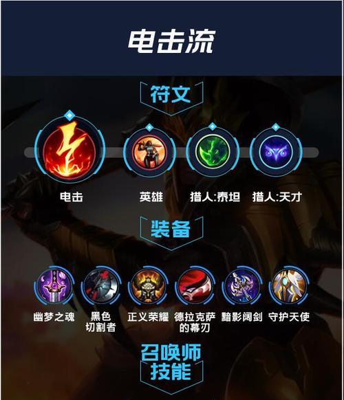 英雄联盟比赛下路出装攻略（打造无敌下路，战胜对手的秘诀揭秘！）
