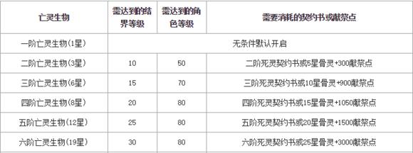 魔域战士升级攻略（提升等级、获取经验、解锁技能，让你成为无敌战士！）