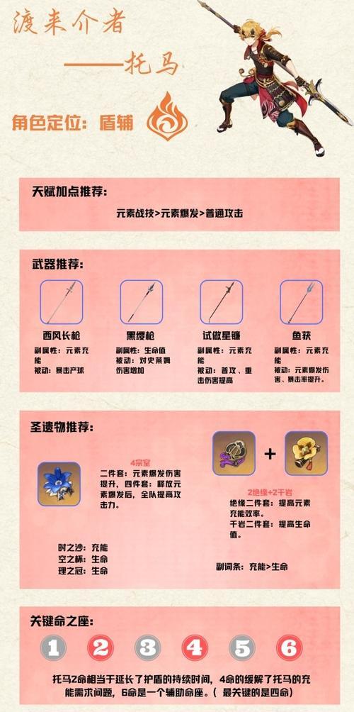 元神人物出装攻略