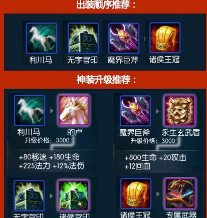 边境突围关羽出装攻略（关羽如何在边境突围中通过合理出装成为无敌刺客？）