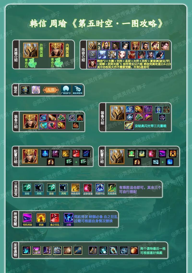 掌握以孤寂韩信铭文出装顺序的攻略（打造最强韩信，出装顺序不可忽视）