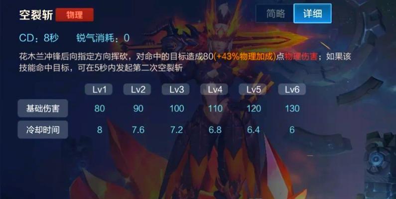 花木兰正确出装攻略（玩转花木兰，装备选择不可或缺的秘诀！）