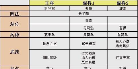 战斗司马懿出装攻略（带你一览战斗司马懿的强大力量，打造最强攻击输出！）