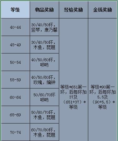 梦幻西游群p攻略（在群p中获得胜利的必备技巧与策略）