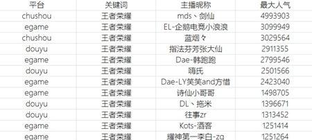 剑仙王者荣耀出装攻略（玩转剑仙，掌握出装要诀！）