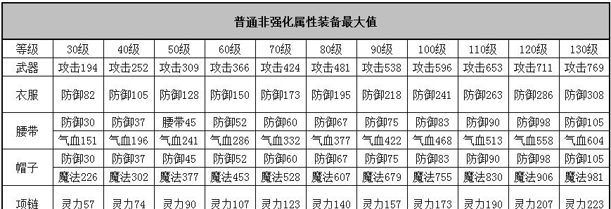 解密神武海底迷宫（深入探索，揭秘海底宝藏之谜）