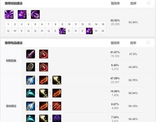 《虚空之女装备升级攻略》（从零到百，打造无敌女神！）