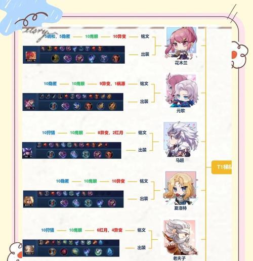 《扁鹊回暖出装铭文攻略大全》（全方位教你如何正确搭配铭文，助你在游戏中发挥扁鹊的最强实力！）