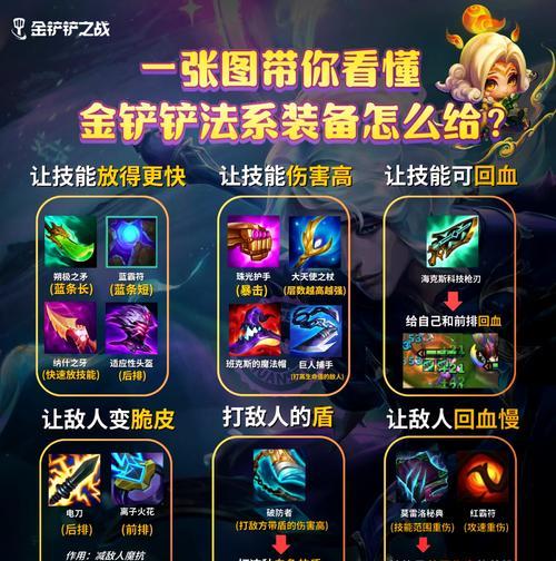 程咬金合成出装和铭文攻略（打造无坚不摧的程咬金！提升战斗力的秘诀！）