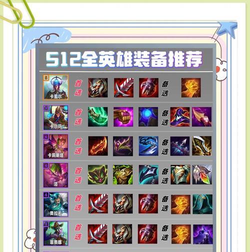 英雄联盟旧版出装攻略（深入分析英雄联盟旧版版本的出装方案，帮助玩家在游戏中取得优势）