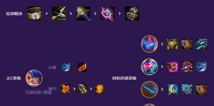牌大师出装攻略（解析牌大师各阶段出装要点，带你成为出装高手）