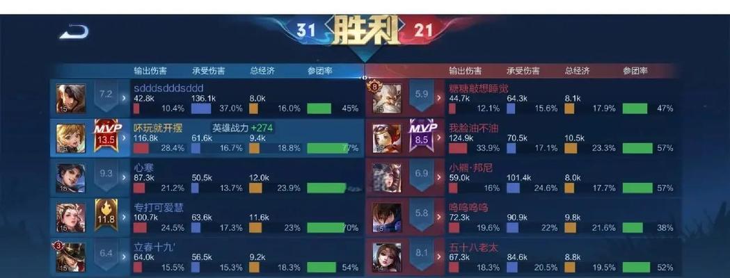 净化孙膑出装铭文搭配攻略（孙膑出装、铭文选择与攻略）